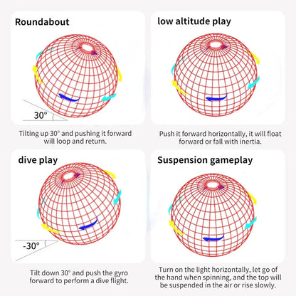 Flying Orbit Ball